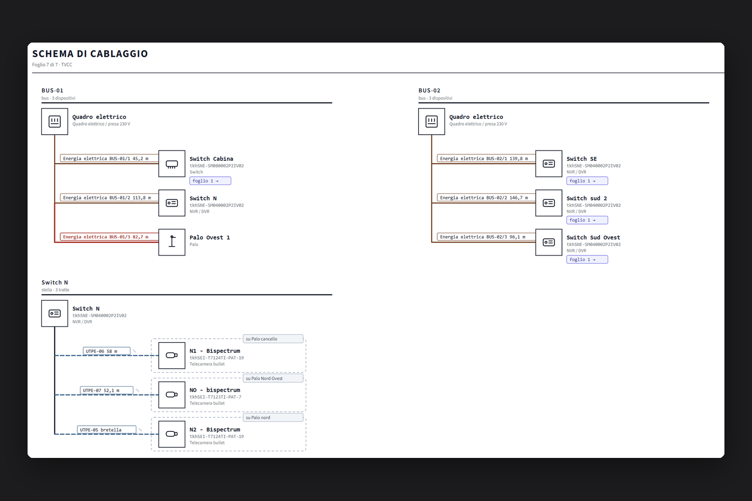 Schema di cablaggio: pagina generata dal planner su un progetto di prova